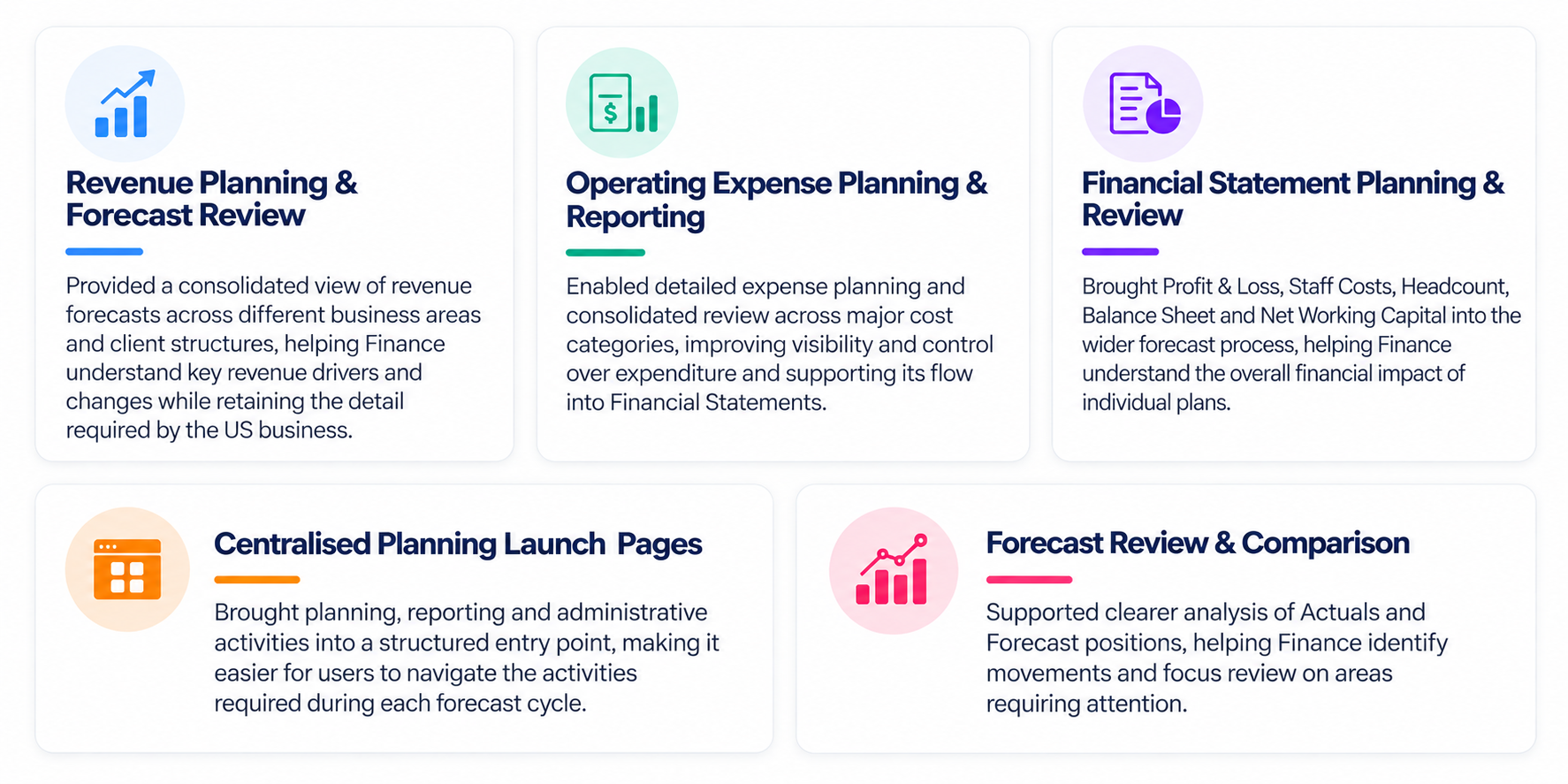Dashboards