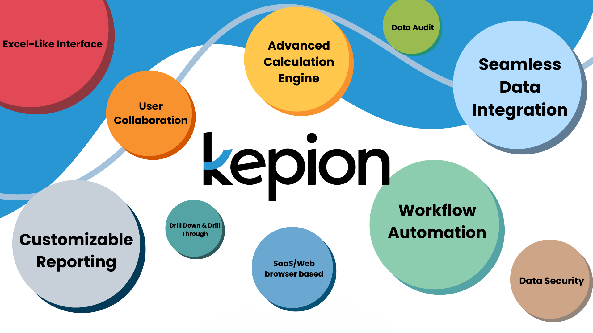 Key Features of Kepion