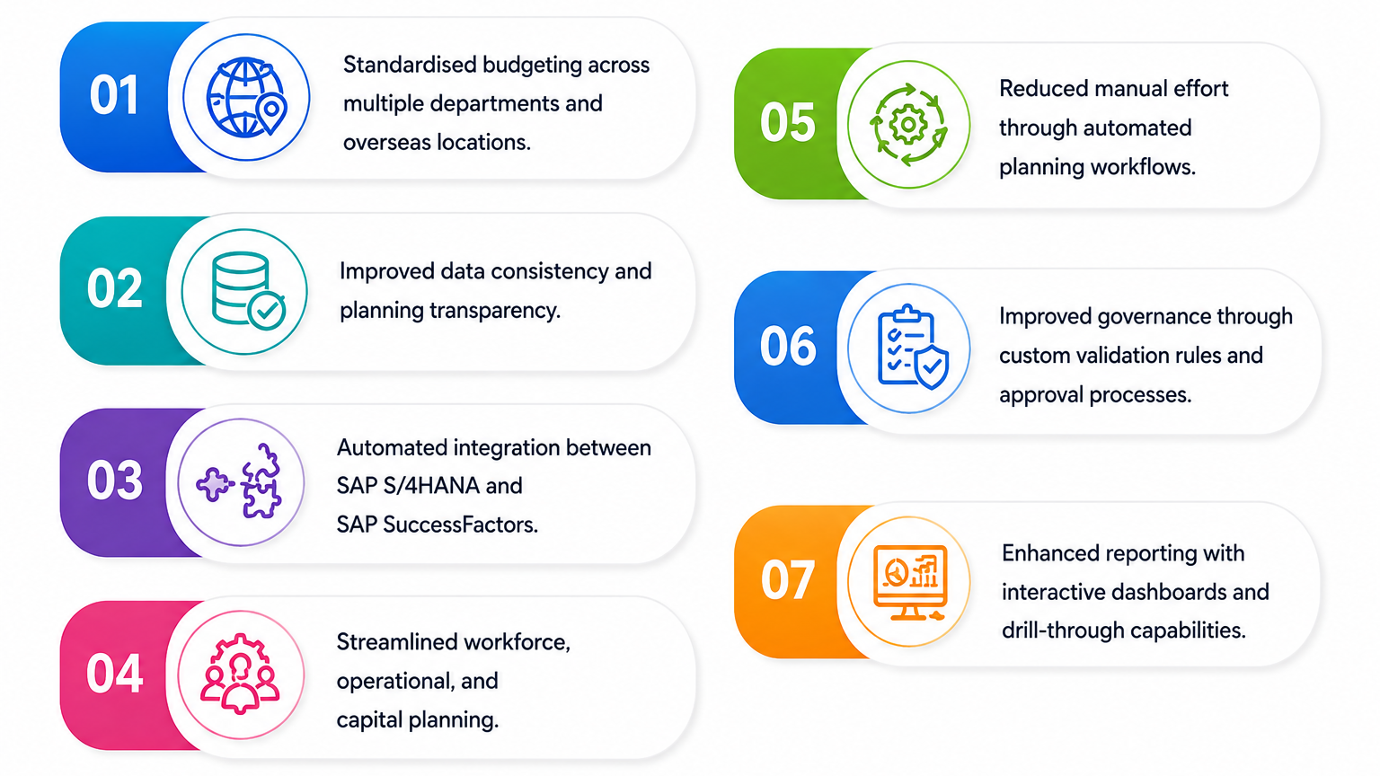 Seven business outcomes infographic