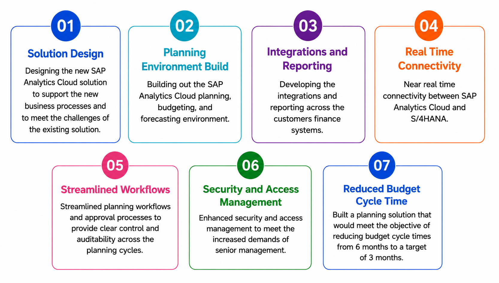Key solution areas for the SAP Analytics Cloud implementation