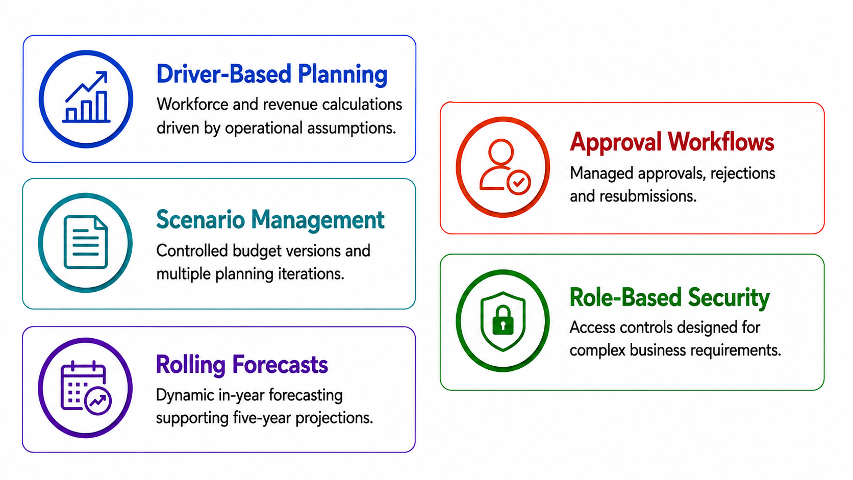 SAP Analytics Cloud advanced planning capabilities infographic