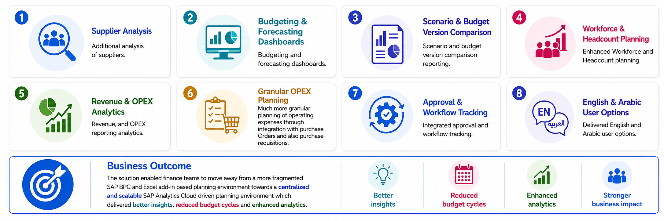 Key planning capabilities including driver-based planning, scenarios, rolling forecasts, workflows and role-based security
